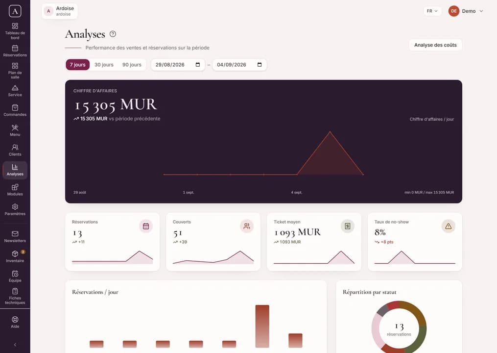 Ardoise restaurant admin, built by Influxe
